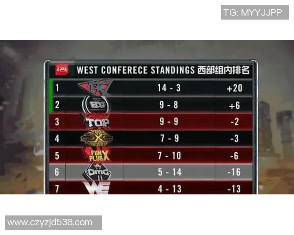 最新和平精英赛季排名揭晓RNG战队强势领跑TOP10榜单