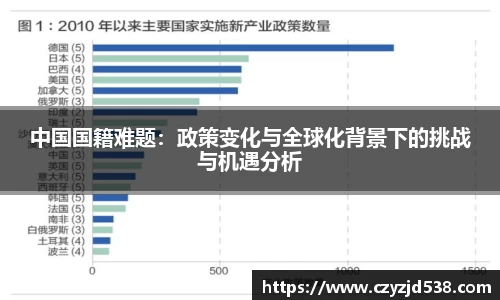 中国国籍难题：政策变化与全球化背景下的挑战与机遇分析