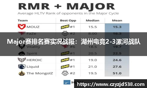 Major赛排名赛实况战报：湖州电竞2-3漯河战队